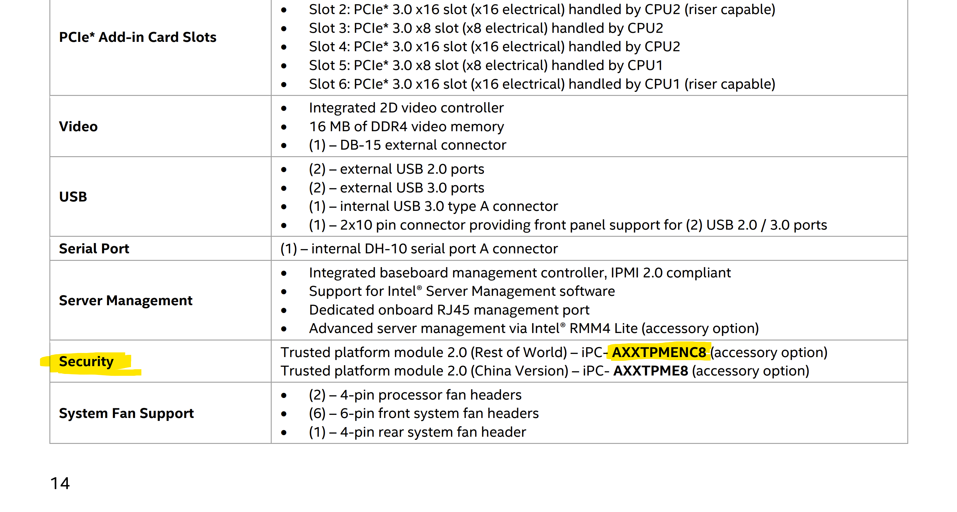 Intel S2600ST TPM 2.0 specs