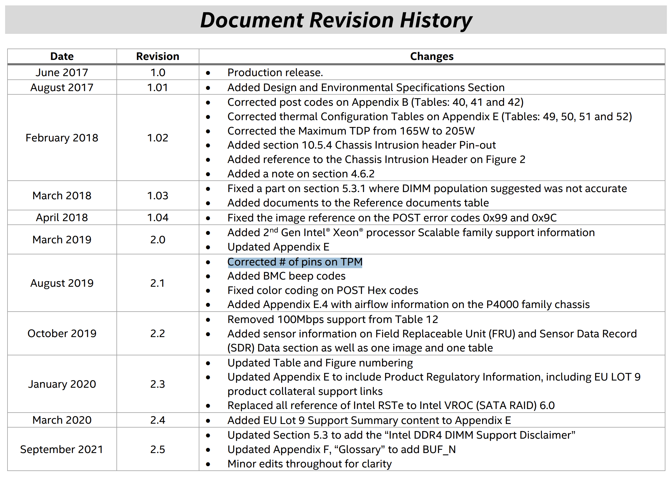 Intel S2600ST TPM 2.0 revision history